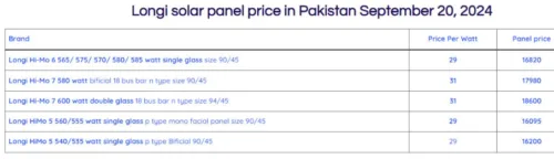 Latest market rates of solar panels today 2 image 1