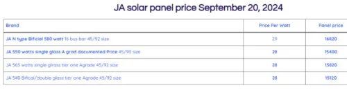 Latest market rates of solar panels today 3 image 2