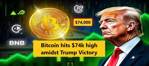 Bitcoin hits $74k high amidst Trump Victory