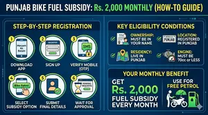 Bike Fuel Subsidy in Punjab - 2 Easy Steps