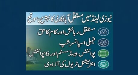 How to Apply for New Zealand Skilled Visa from Pakistan 2026