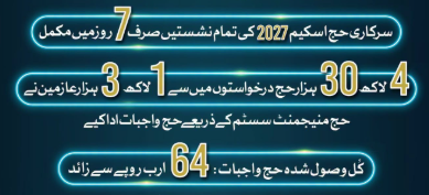 Pak Hajj App and Hajj Management System 2026